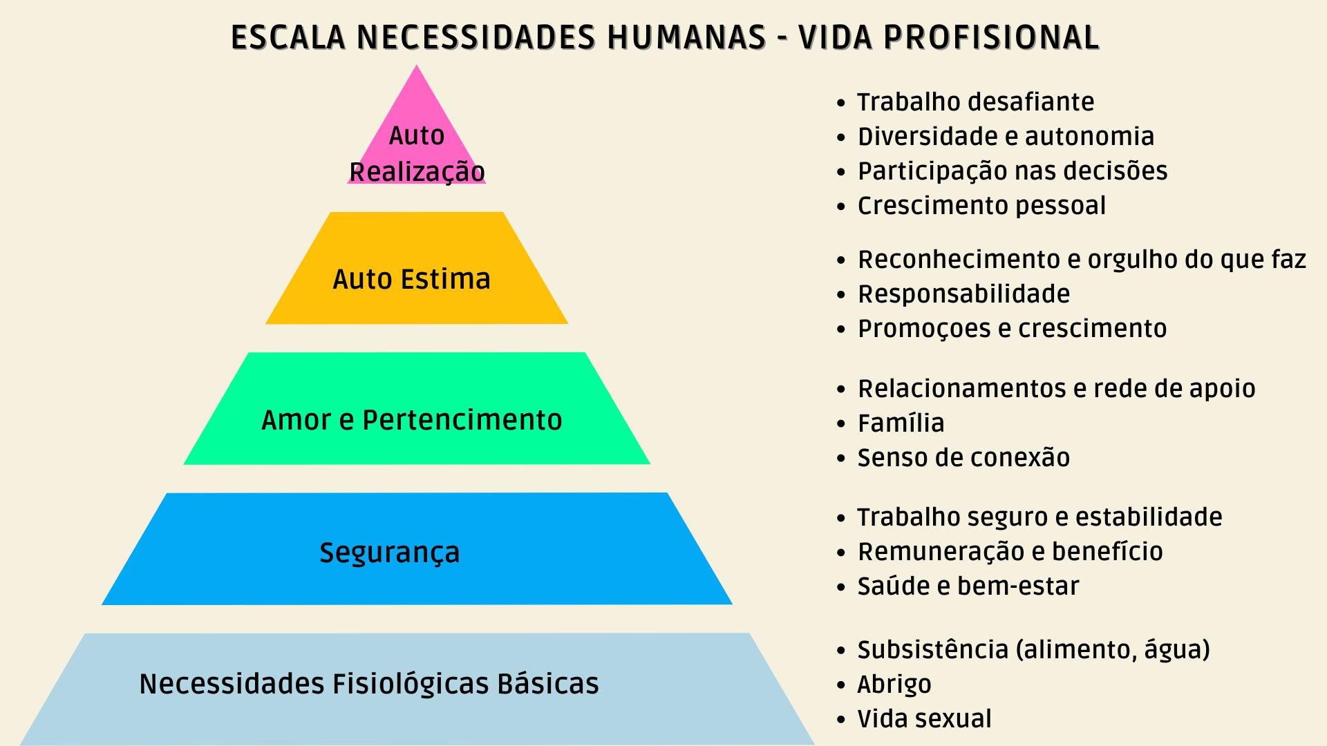 Escala das Necessidades Humanas